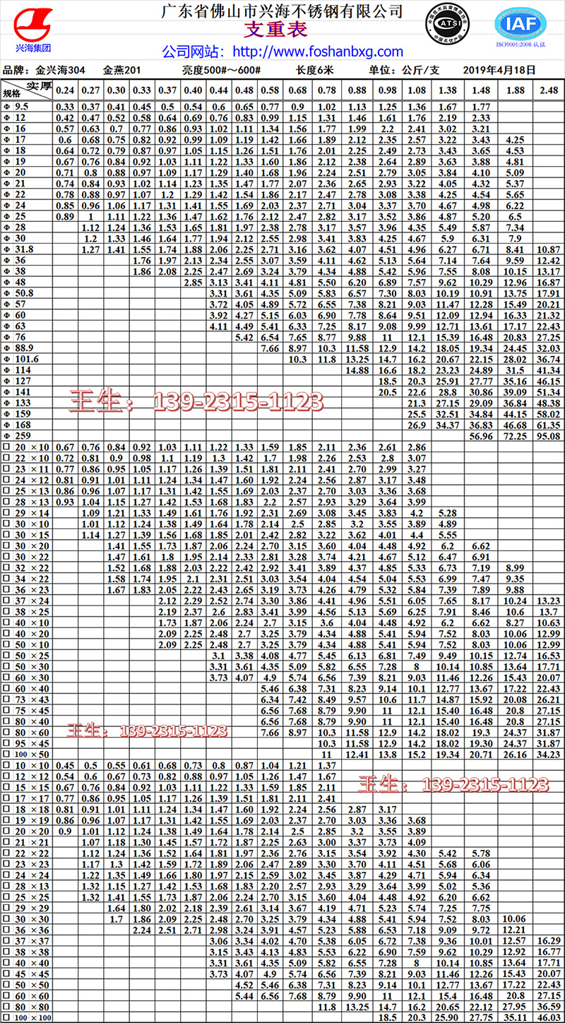 不銹鋼管規(guī)格表大全